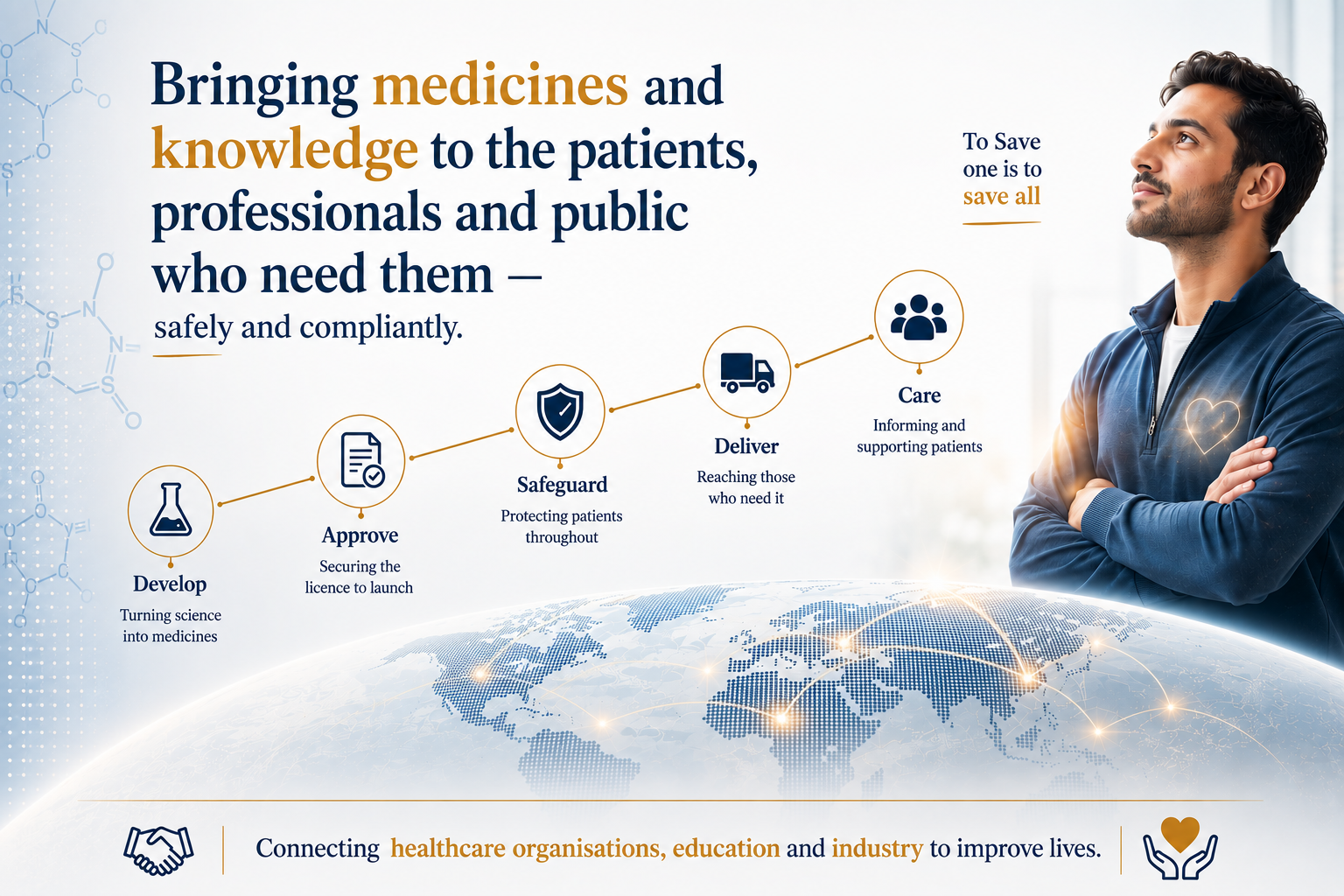 Bringing medicines and knowledge to the patients, professionals and public who need them — safely and compliantly.